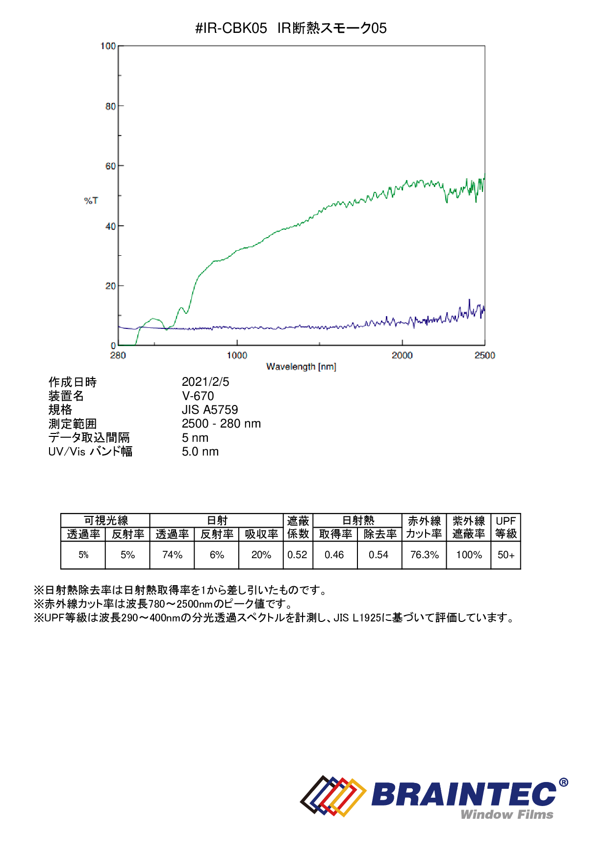 透明 断熱フィルムIR-05S