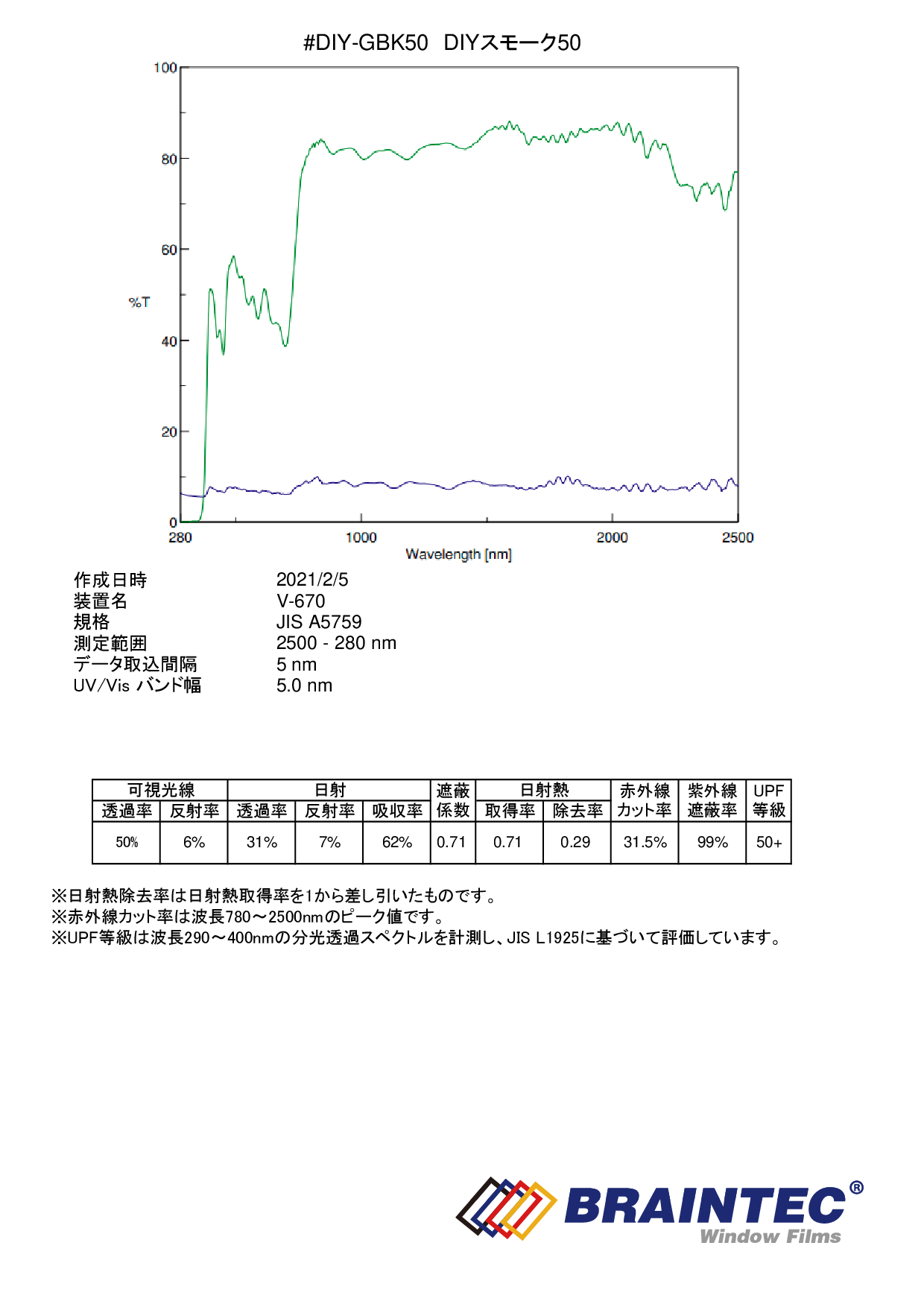 DIYスモーク20（20%） 50cm幅×長さ1m単位切売 カーフィルム DIY向けスモーク #DIY-GBK2020C# アクセサリー 