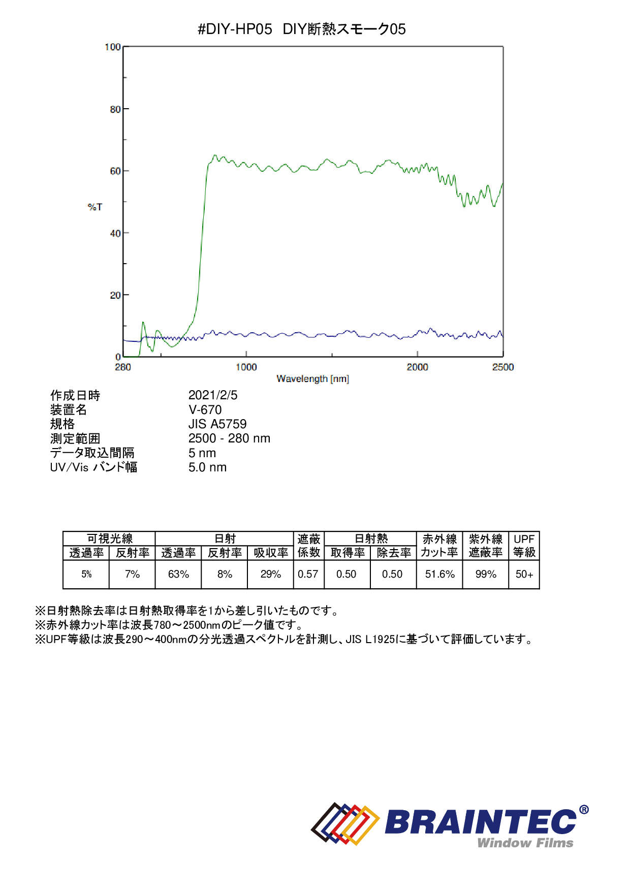 最大95％オフ！ 四万十チューブ ピッチ 20cm 厚さ 0.4mm 長さ 1000m 点滴灌水チュ−ブ fucoa.cl