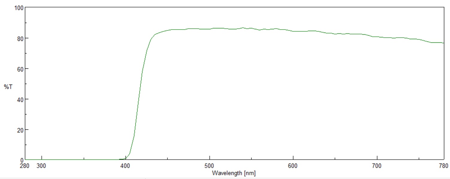 スーパーUVIR87 1220mm幅×長さ30mロール箱 スーパーUVIR87 1220mm幅×長さ30mロール箱