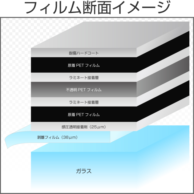 ブラックアウト 50cm幅 x 長さ1ｍ単位切売 【ウインドフィルム】 #BKO20C# カーフィルム・スモークフィルムなどの窓ガラスフィルム 通販はブレインテック