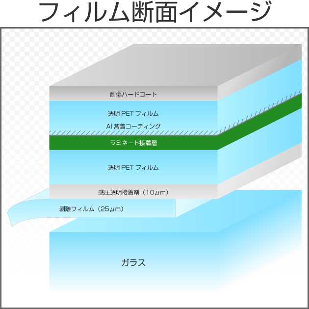 グリーンメタル40（38％） ５０ｃｍ幅 x 長さ１ｍ単位切売 【グリーンフィルム カーフィルム】 #GN4020C #GN4020C# -  カーフィルム・スモークフィルムなどの窓ガラスフィルム通販はブレインテック
