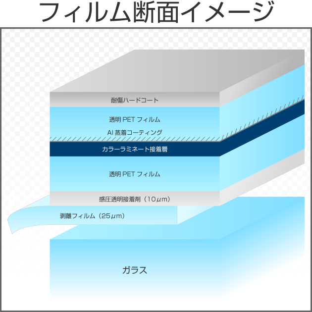 ミラーブルー17 50cm幅 x 長さ30ｍロール箱売 【カラーフィルム ブルーフィルム】 #MBL1720 Roll 青# カーフィルム・スモーク フィルムなどの窓ガラスフィルム通販はブレインテック