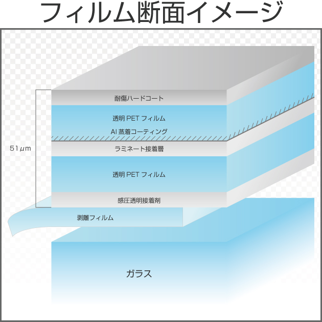 シルバー35 幅広1.5ｍ幅 x 30mロール箱売 ※大型商品 同梱不可 沖縄代引き不可※ #MSV3560 Roll〔020/010〕# カー フィルム・スモークフィルムなどの窓ガラスフィルム通販はブレインテック