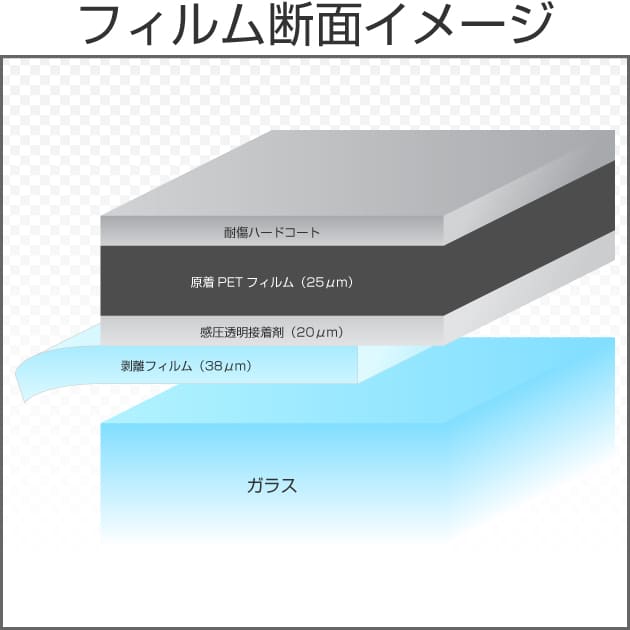 プロ・スモーク30（30％） 50cm幅 x 長さ1m単位切売 【原着スモークフィルム】 #PRO-BK3020C#  カーフィルム・スモークフィルムなどの窓ガラスフィルム通販はブレインテック