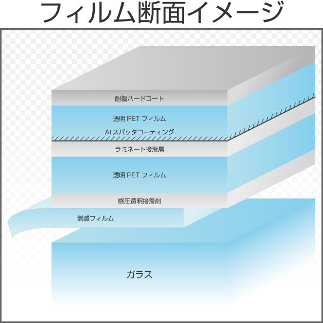 スパッタシルバー15（マジックミラー） 1.8ｍ幅 x 30mロール箱売 【窓ガラスフィルム ミラーフィルム】 ※大型商品 同梱不可 沖縄代引き不可※  #SP-MSV1572(020/010) Roll# カーフィルム・スモークフィルムなどの窓ガラスフィルム通販はブレインテック