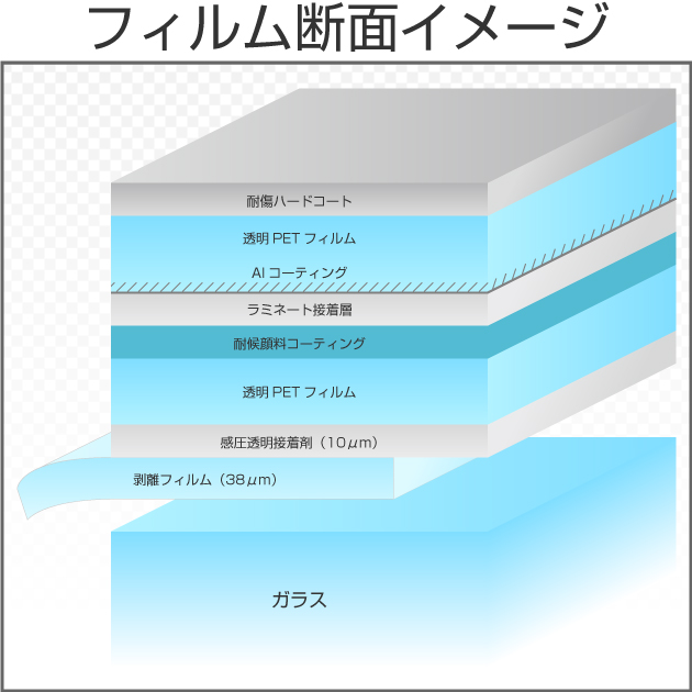 SPブルーメタル55(55%) 50cm幅x長さ1ｍ単位切売 【窓ガラスフィルム】 #SP55BL20C 青# カーフィルム・スモークフィルムなどの 窓ガラスフィルム通販はブレインテック