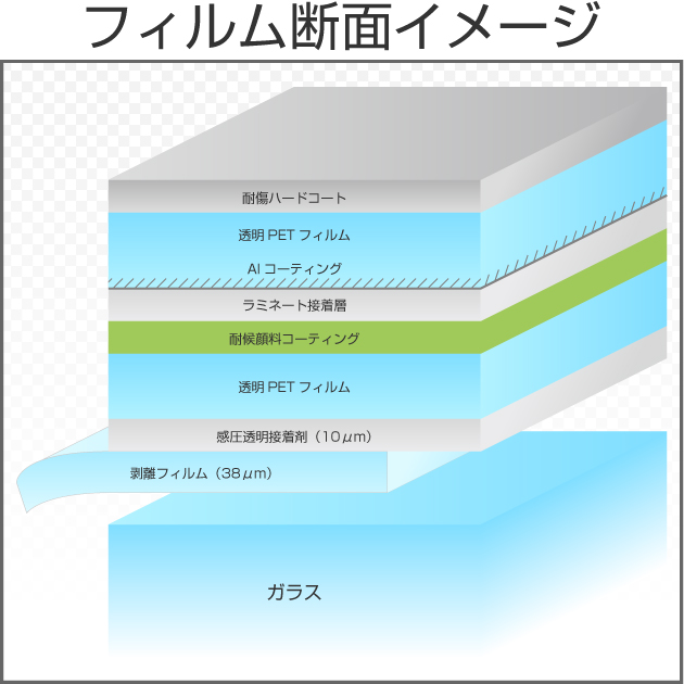 ALグリーンメタル25(25%) 1.5m幅x30mロール箱売 ※大型商品 同梱不可 沖縄代引き不可※ #AL25GN60 Roll緑# カー フィルム・スモークフィルムなどの窓ガラスフィルム通販はブレインテック