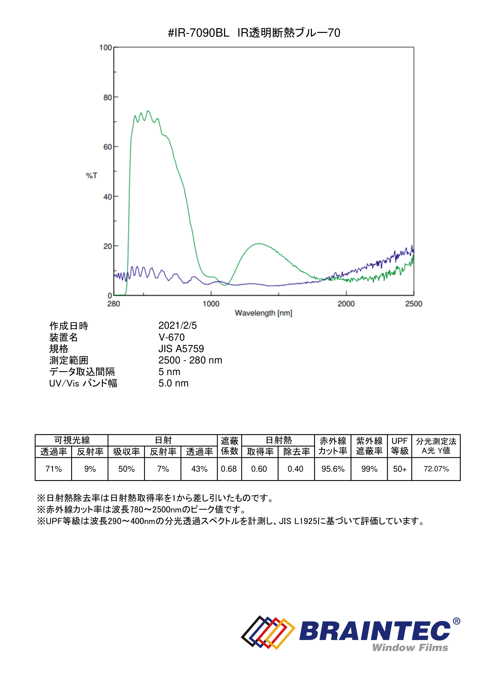 IR透明断熱ブルー70(71%) 50cm幅 x 1m単位切売 【IRフィルム 高性能高透明断熱フィルム】 #IR-7090BL20C# - カー フィルム・スモークフィルムなどの窓ガラスフィルム通販はブレインテック