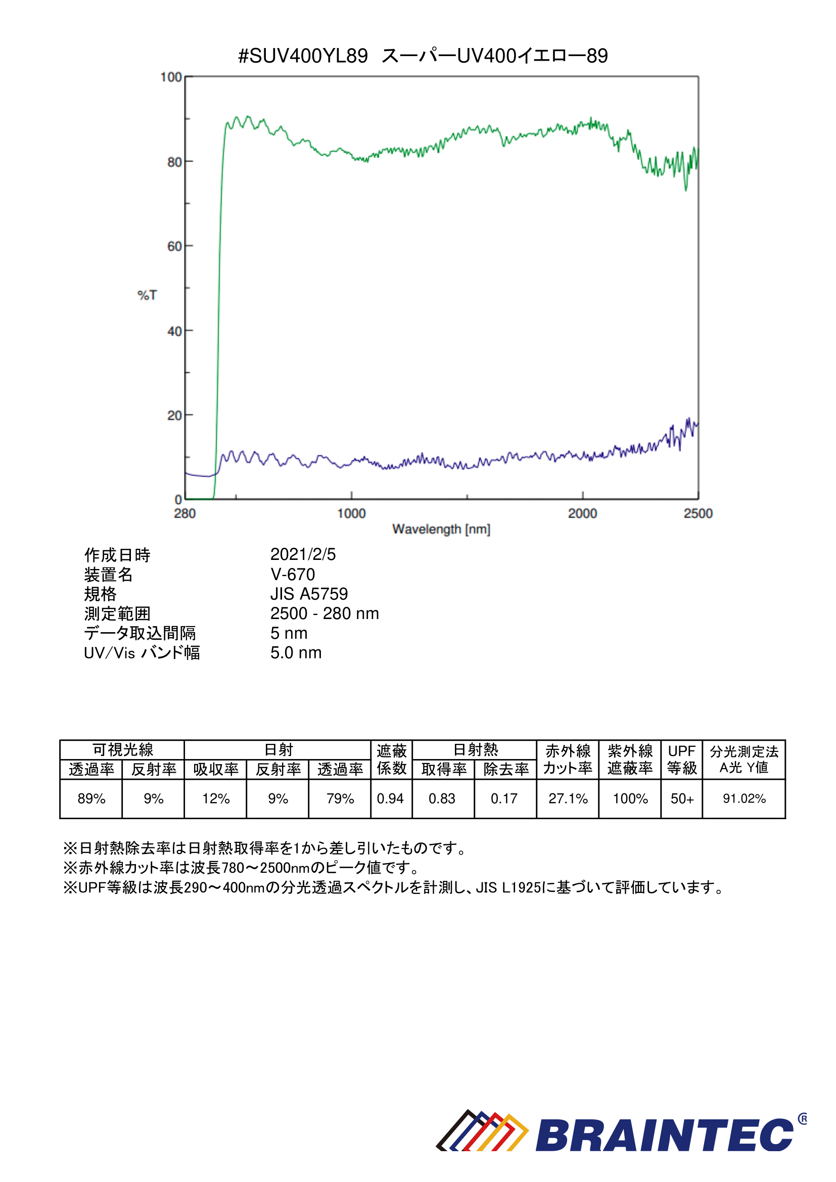 スーパーUV400YL89 1m幅 x 長さ1m単位切売 スーパーUVブルーライトカット健康フィルム #SUV400YL8940C# - カーフィルム ・スモークフィルムなどの窓ガラスフィルム通販はブレインテック